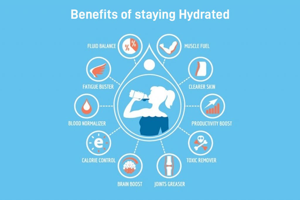 The benefits of staying hydrated.