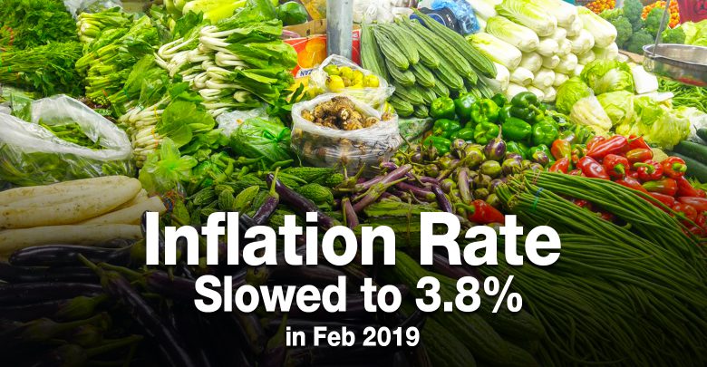 Inflation Rate Slowed to 3.8% in Feb 2019